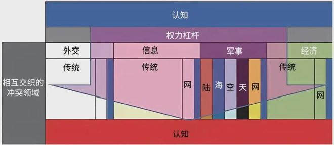 中的认知优势：美陆军的策略与实践千亿球友会平台登录提升多域作战(图4)