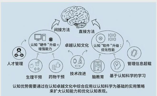 中的认知优势：美陆军的策略与实践千亿球友会平台登录提升多域作战(图5)