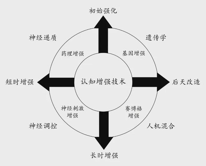 中的认知优势：美陆军的策略与实践千亿球友会平台登录提升多域作战(图6)